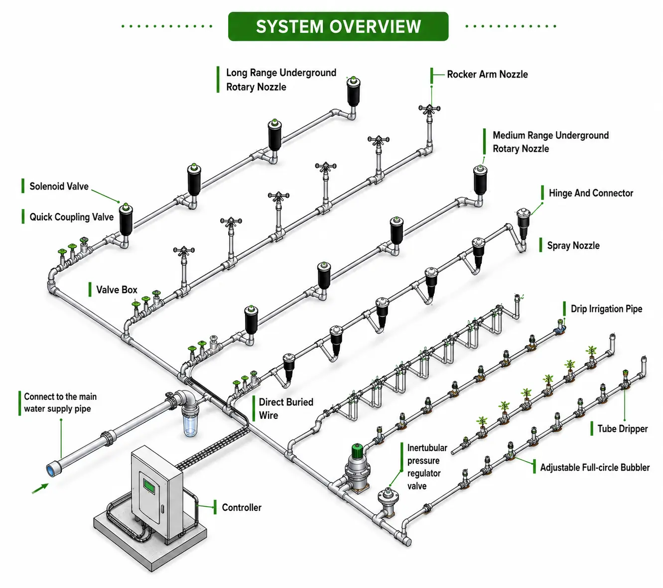Irrigation System Diagram